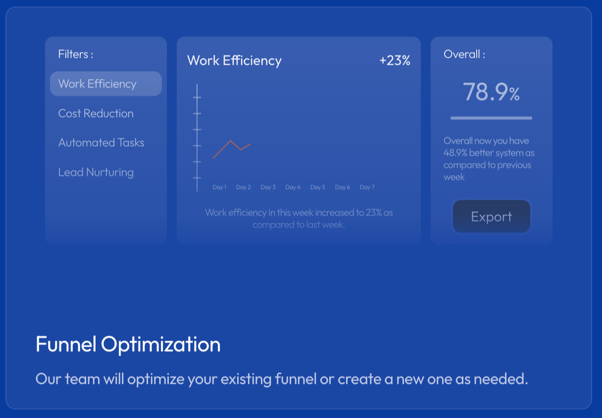 Funnel Optimization